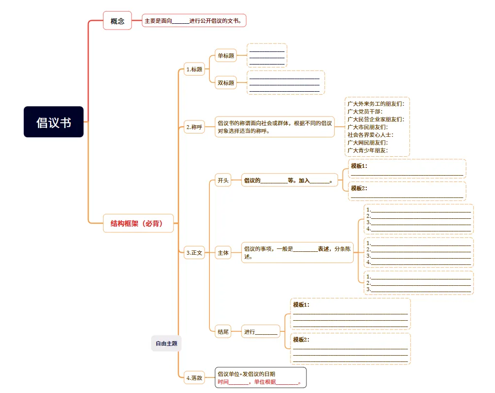 26河北遴选真题(提升个人数字素养)倡议书思路复盘 第7张