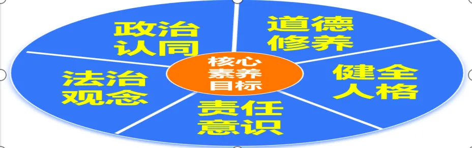中考复习必备 | 六册知识清单+真题演练+解题模板,助你拿下中考道法高分 第1张 中考复习必备 | 六册知识清单+真题演练+解题模板,助你拿下中考道法高分 第1张