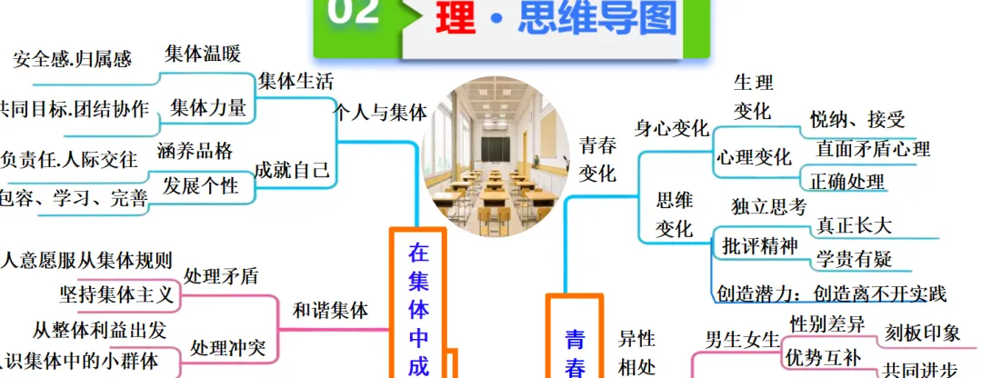 中考复习必备 | 六册知识清单+真题演练+解题模板,助你拿下中考道法高分 第2张 中考复习必备 | 六册知识清单+真题演练+解题模板,助你拿下中考道法高分 第2张