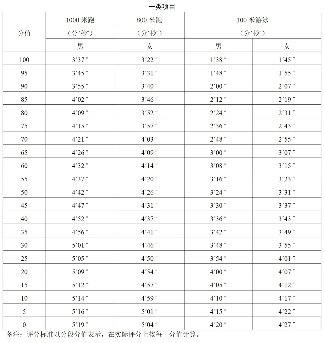 来了!广州中考体育满分攻略!附中考体育项目示范视频 第8张