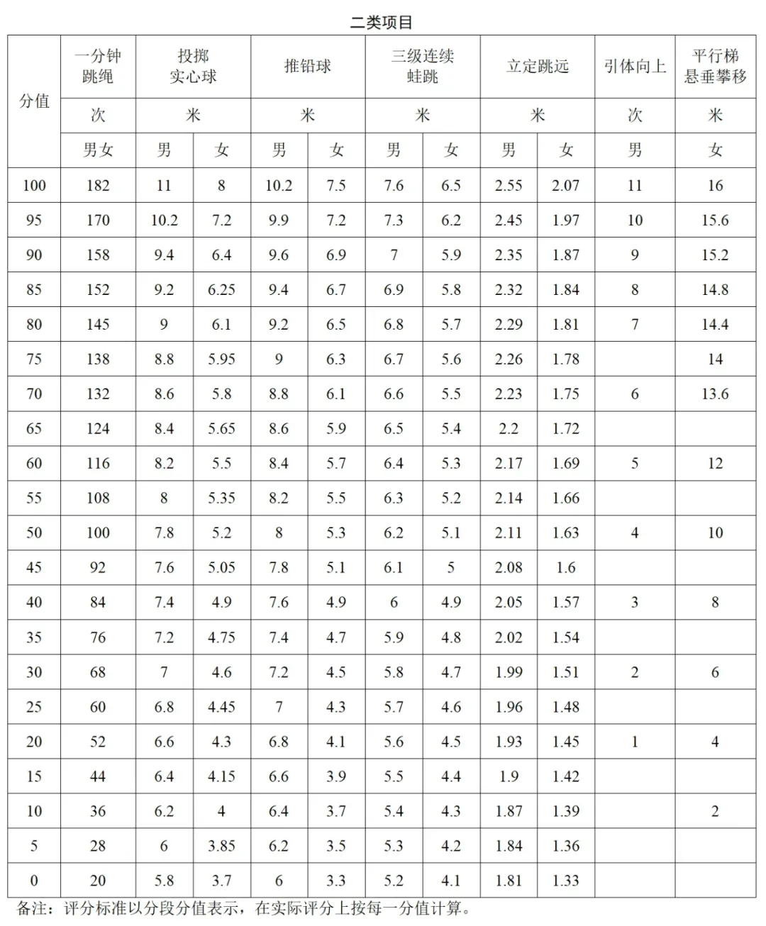 来了!广州中考体育满分攻略!附中考体育项目示范视频 第9张