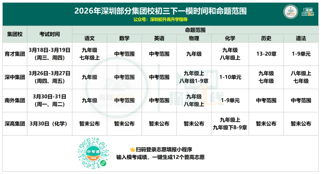 育才集团初三一模考试卷和解析已出! 第2张
