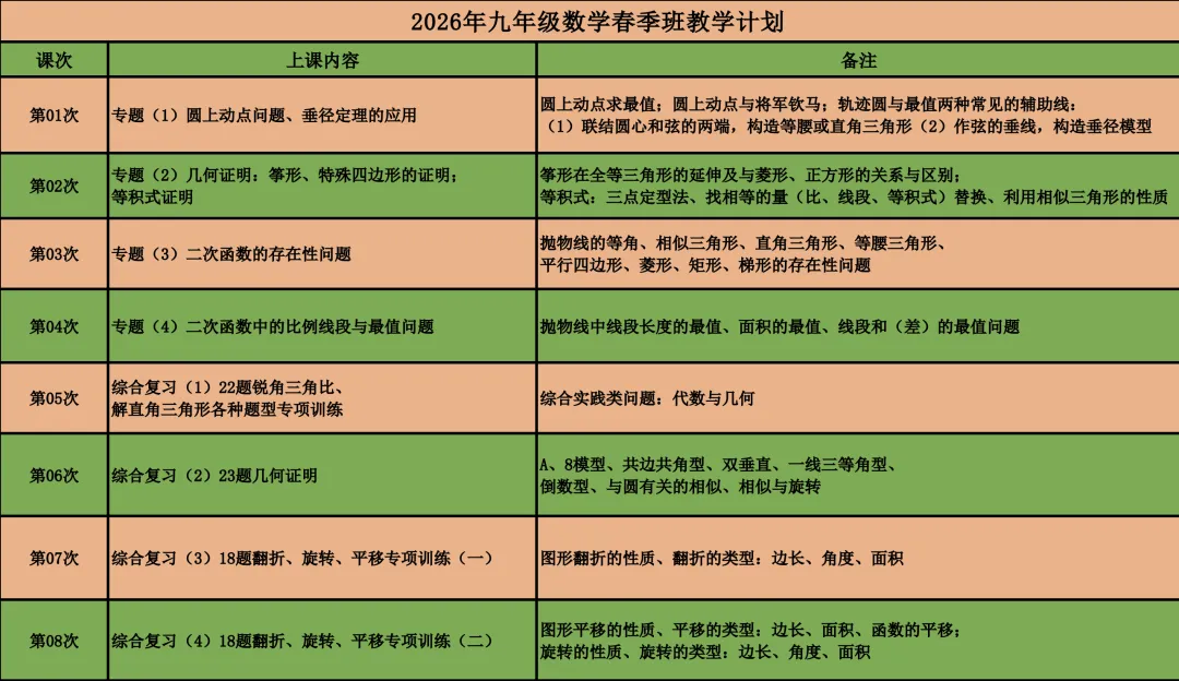 【2026年上海中考数学专题模型】「一线三等角」 第37张