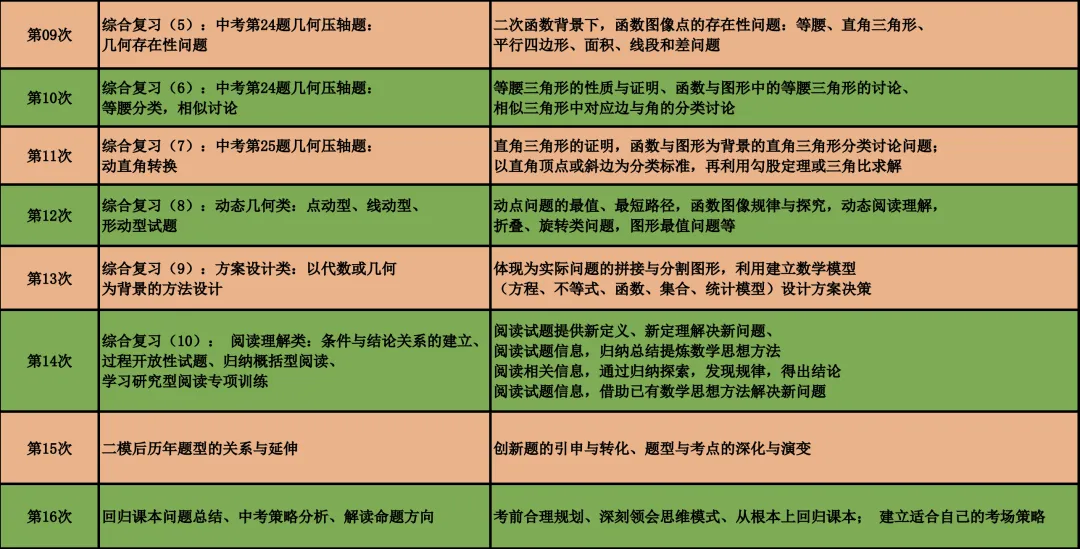 【2026年上海中考数学专题模型】「一线三等角」 第38张
