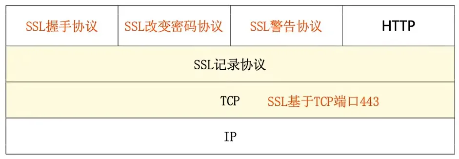 【网络规划设计师】真题 第2张
