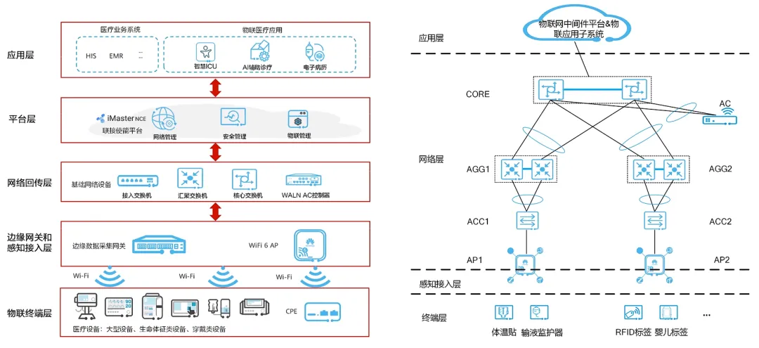 【网络规划设计师】真题 第4张