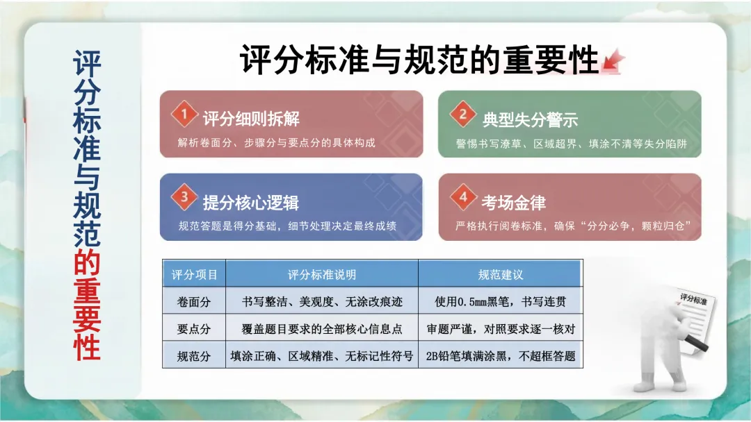 中考英语规范答题PPT:细节定胜负,助学生冲刺高分! 第3张