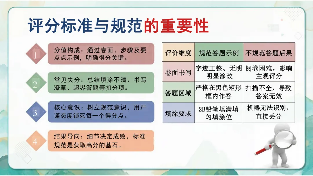 中考英语规范答题PPT:细节定胜负,助学生冲刺高分! 第4张