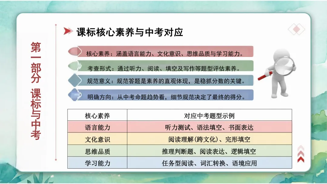 中考英语规范答题PPT:细节定胜负,助学生冲刺高分! 第5张