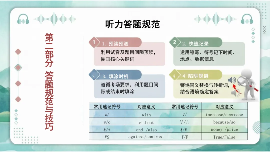 中考英语规范答题PPT:细节定胜负,助学生冲刺高分! 第7张