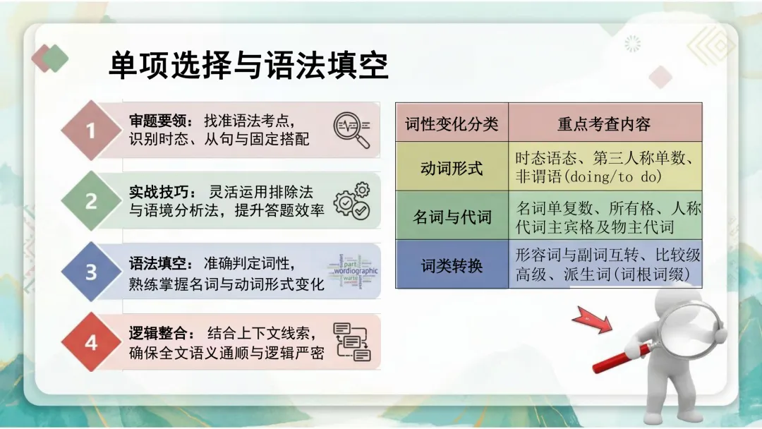 中考英语规范答题PPT:细节定胜负,助学生冲刺高分! 第9张