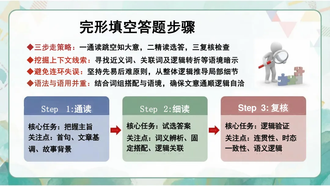 中考英语规范答题PPT:细节定胜负,助学生冲刺高分! 第10张