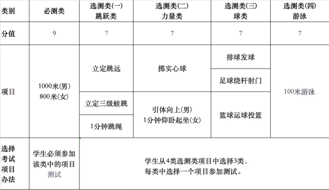 杭州体育中考居然 “一城多卷”?主城区 vs 区县差别超大!一篇讲透所有差异,备考不踩坑 第45张