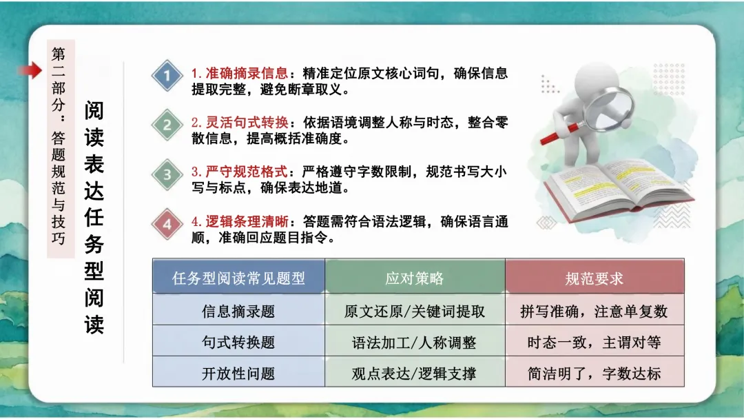 中考英语规范答题PPT:细节定胜负,助学生冲刺高分! 第11张