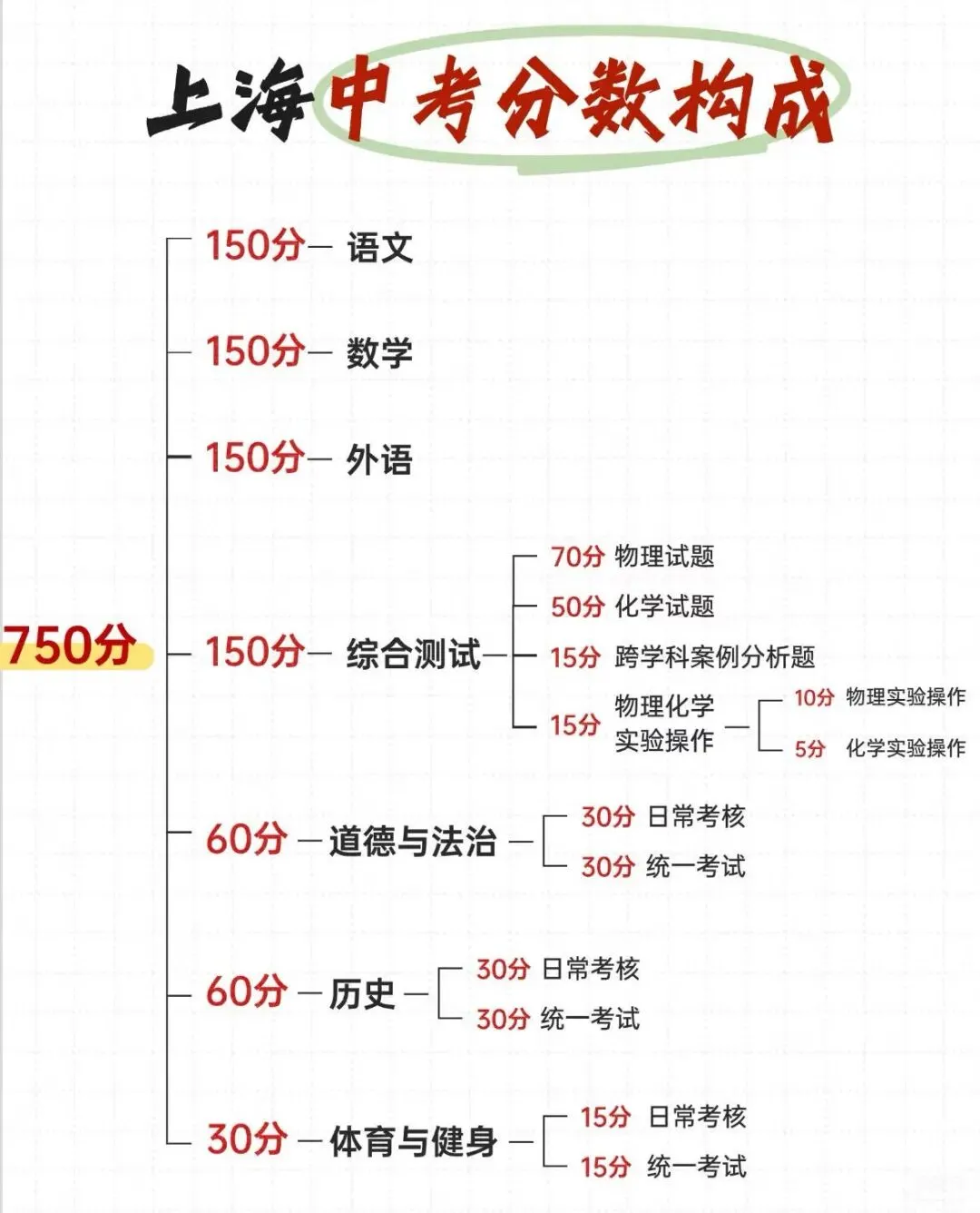 2026年上海中考全攻略 第1张 2026年上海中考全攻略 第1张