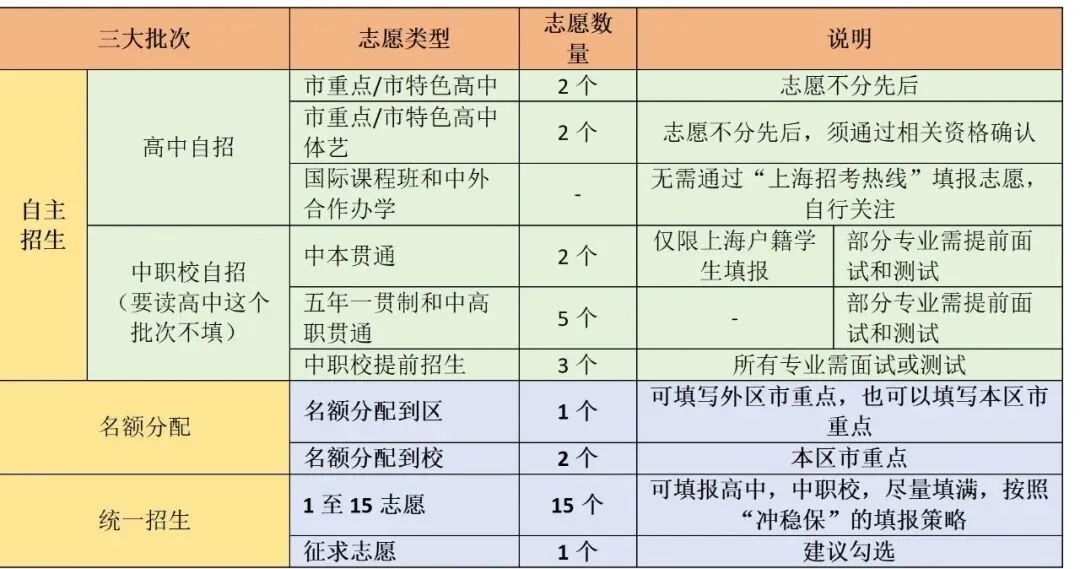 2026年上海中考全攻略 第3张 2026年上海中考全攻略 第3张