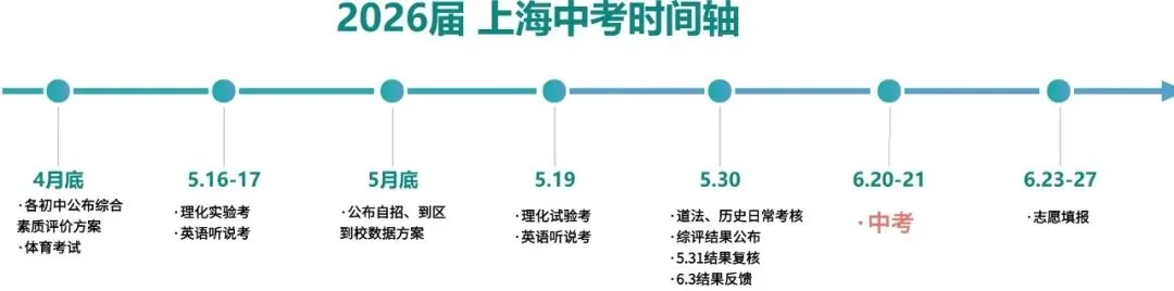 2026年上海中考全攻略 第4张 2026年上海中考全攻略 第4张