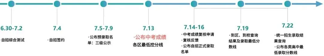 2026年上海中考全攻略 第5张 2026年上海中考全攻略 第5张