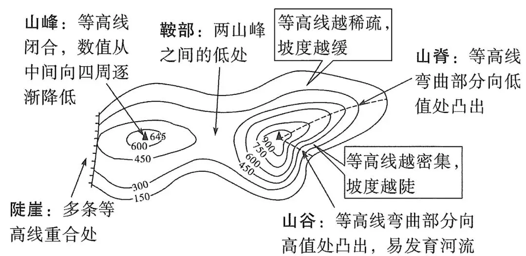 中考地理|1.5h跟练「第三单元:地球的表面-2」 第3张