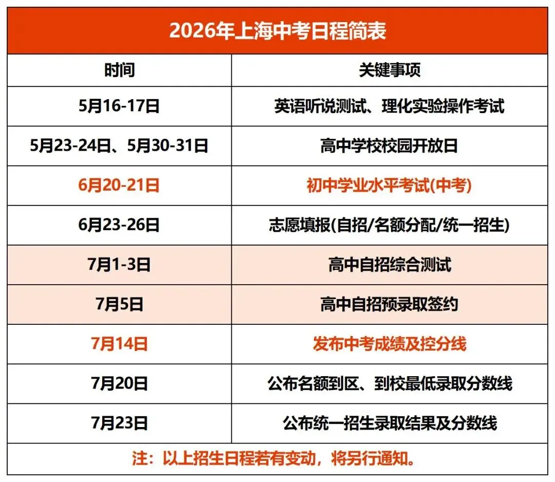 2026上海中考日程公布!聪明的家长已经开始研究这条升学路... 第1张