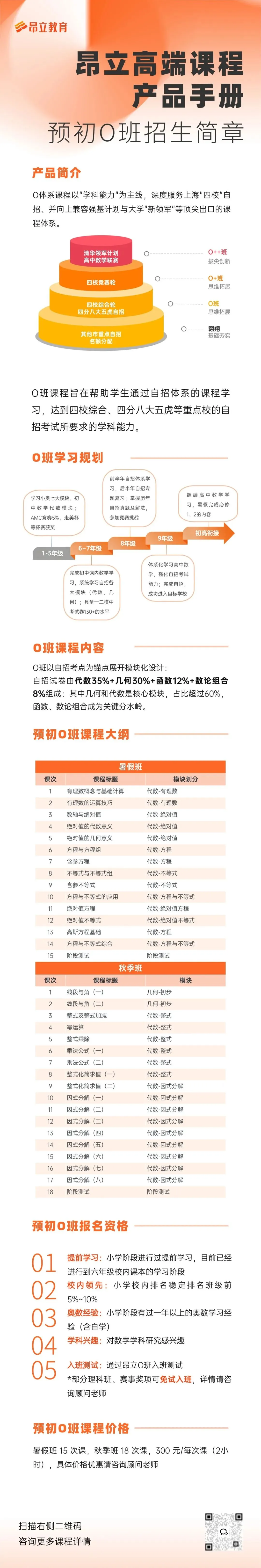 2026上海中考日程公布!聪明的家长已经开始研究这条升学路... 第2张