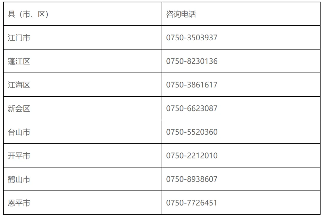 2026江门中考社会青年类考生正在报名中!附报名材料+报名方式→ 第8张 2026江门中考社会青年类考生正在报名中!附报名材料+报名方式→ 第8张