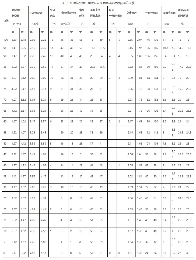 2026江门中考社会青年类考生正在报名中!附报名材料+报名方式→ 第11张 2026江门中考社会青年类考生正在报名中!附报名材料+报名方式→ 第11张