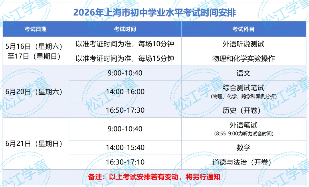 【家长必看】定了!2026年中考推迟,细则出炉! 第4张 【家长必看】定了!2026年中考推迟,细则出炉! 第4张