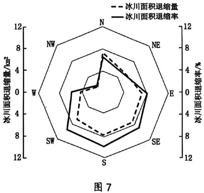 【速递】广东省江门市2026年高考模拟考试地理试题 第7张