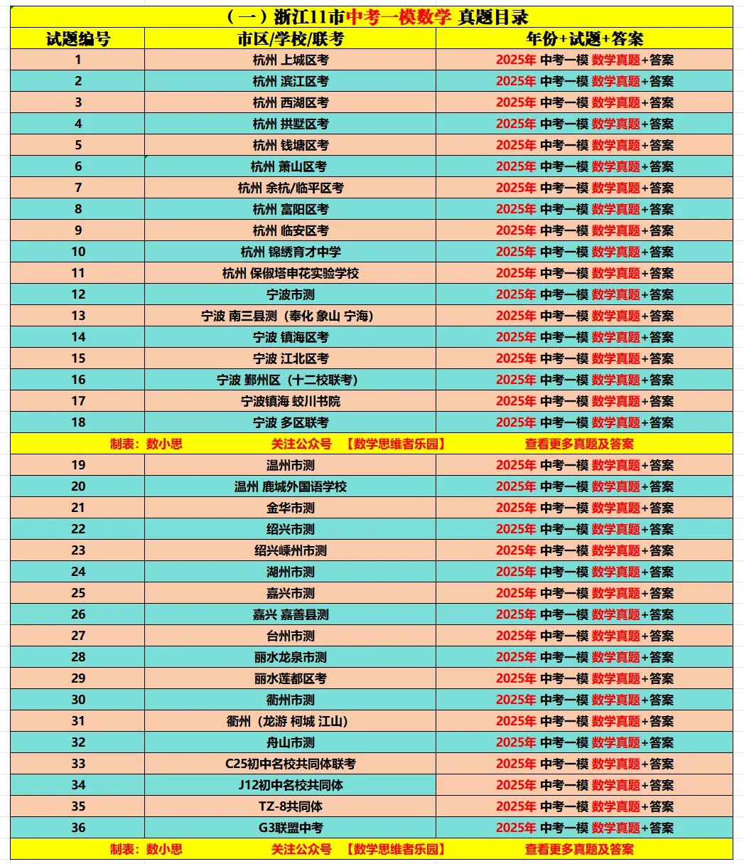 【26中考冲刺 一模真题】杭州/宁波/温州等数学+科学/一模真题集(含答案)! 第3张
