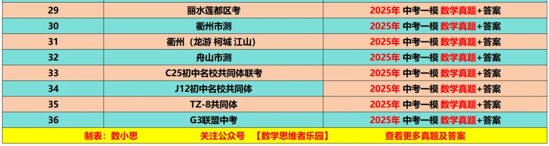 【26中考冲刺 一模真题】杭州/宁波/温州等数学+科学/一模真题集(含答案)! 第17张