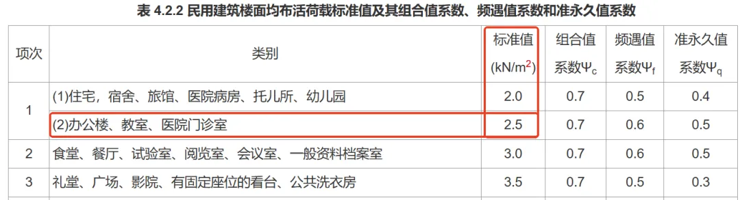 【中考物理情景拓展】关于N/m²新的理解与计算 第1张