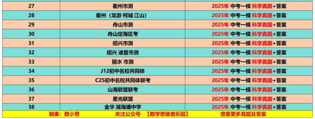 【26中考冲刺 一模真题】杭州/宁波/温州等数学+科学/一模真题集(含答案)! 第19张