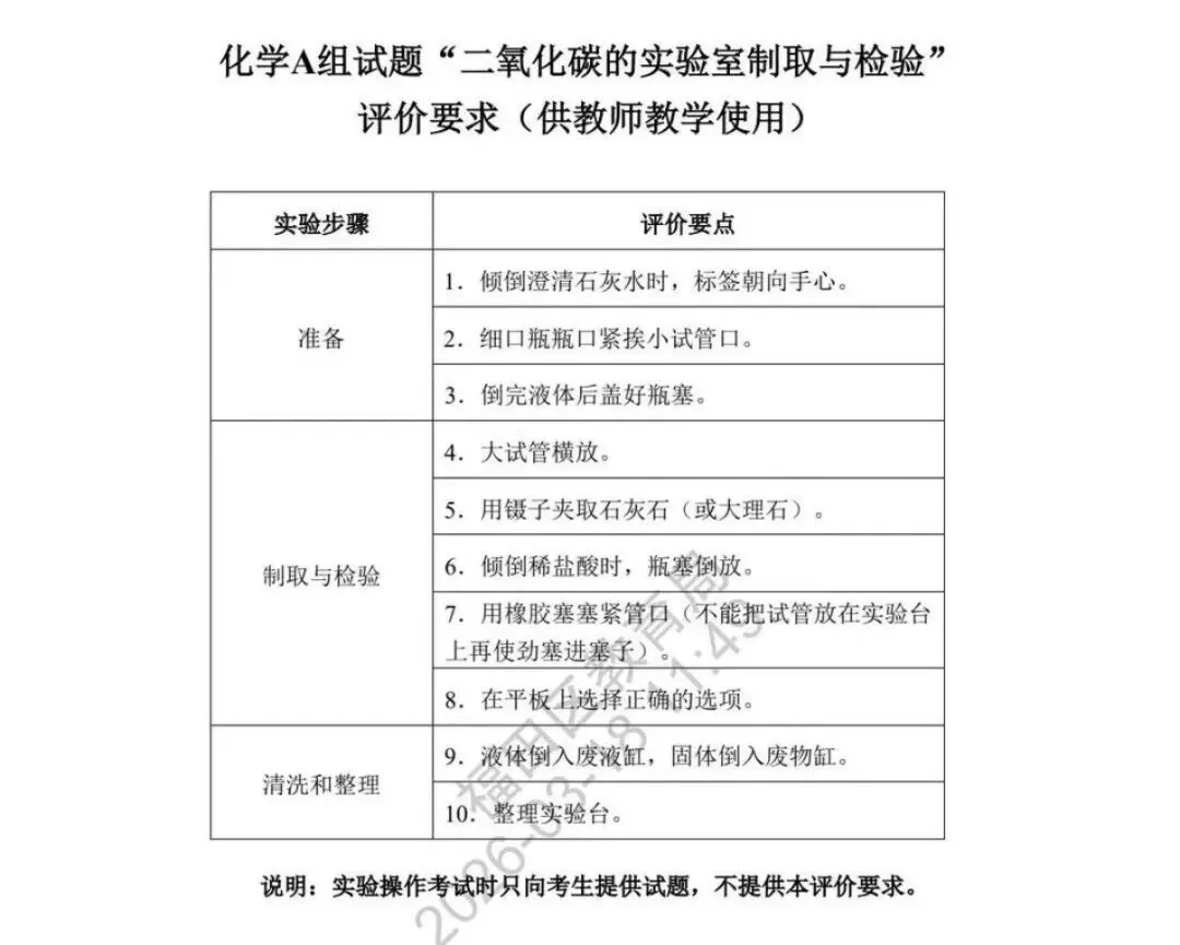 2026年中考物理、化学实验操作模拟考试解读! 第12张