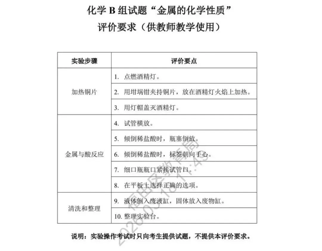 2026年中考物理、化学实验操作模拟考试解读! 第15张