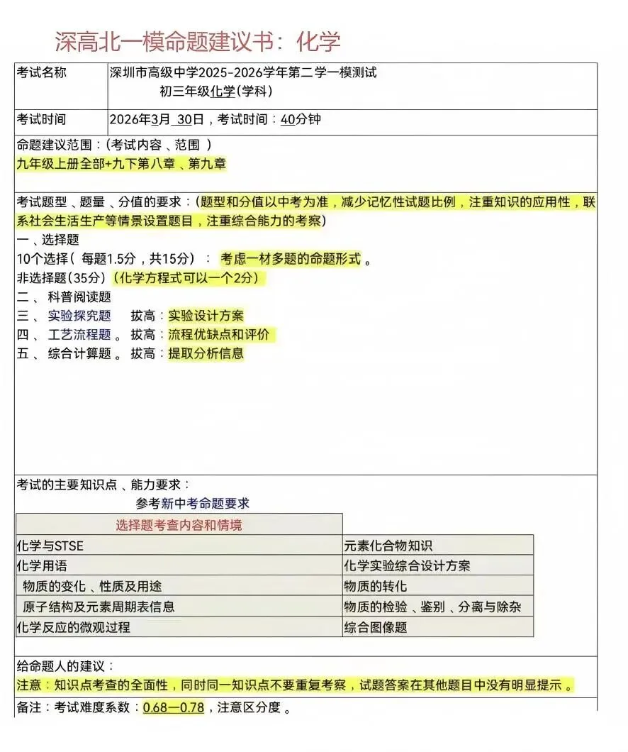 2026年深圳育才集团初三一模全科真题+答案汇总 第21张