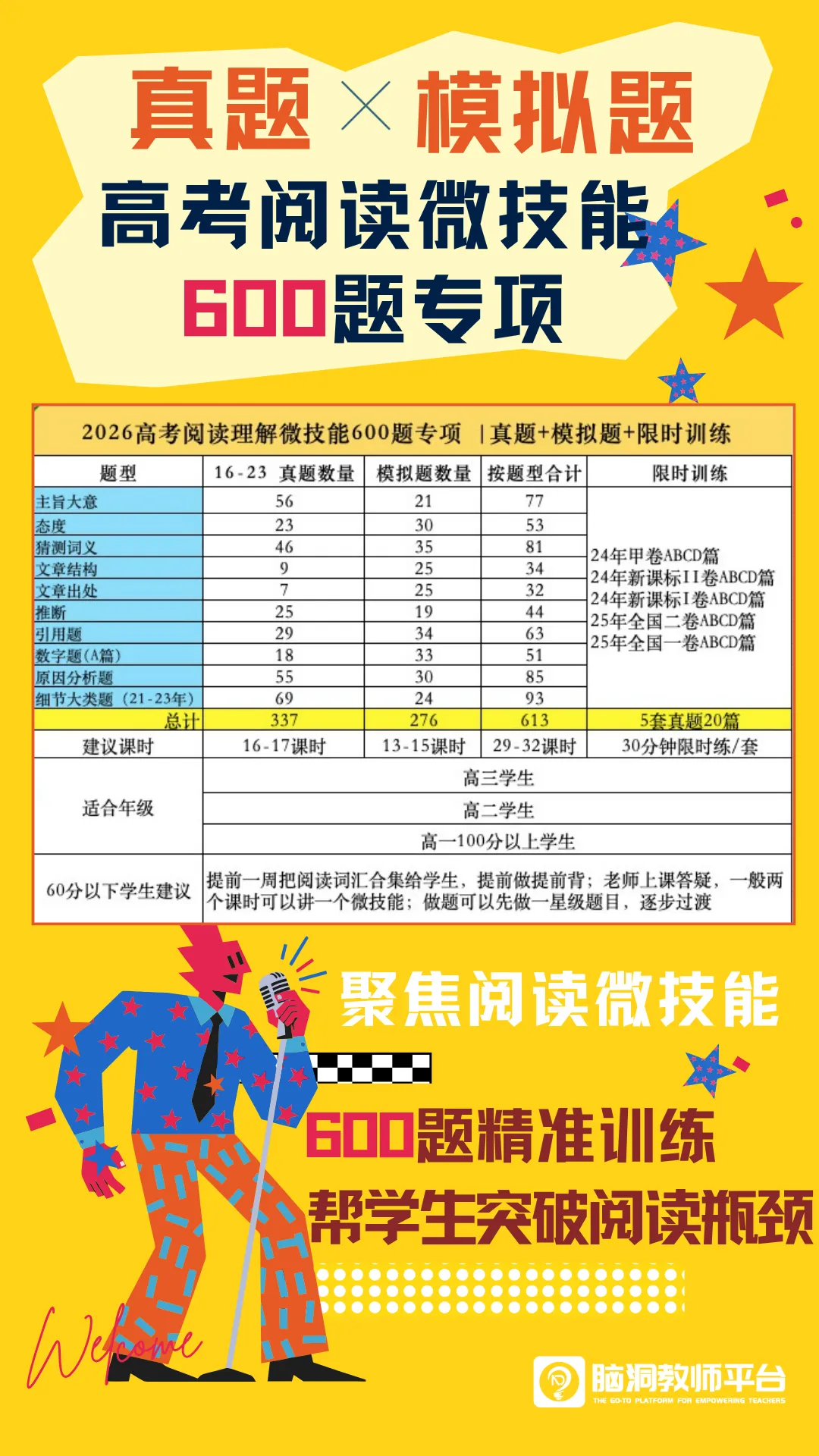 真题+模拟题+限时训练 | 2026高考阅读理解微技能600题专项 第4张