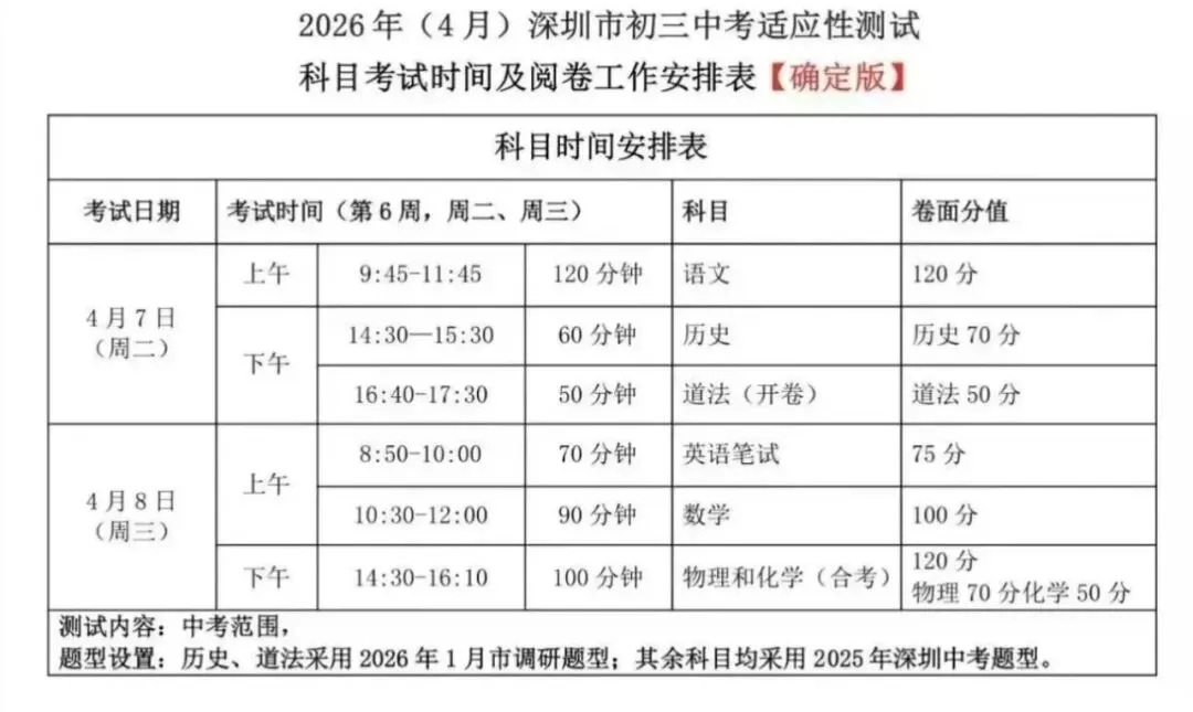 2026年深圳育才集团初三一模全科真题+答案汇总 第23张