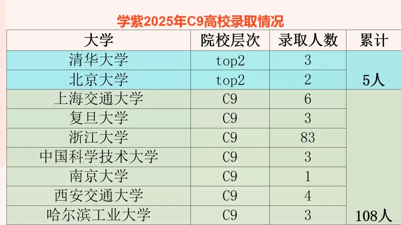 学紫中考分数线和实力不相符 第3张