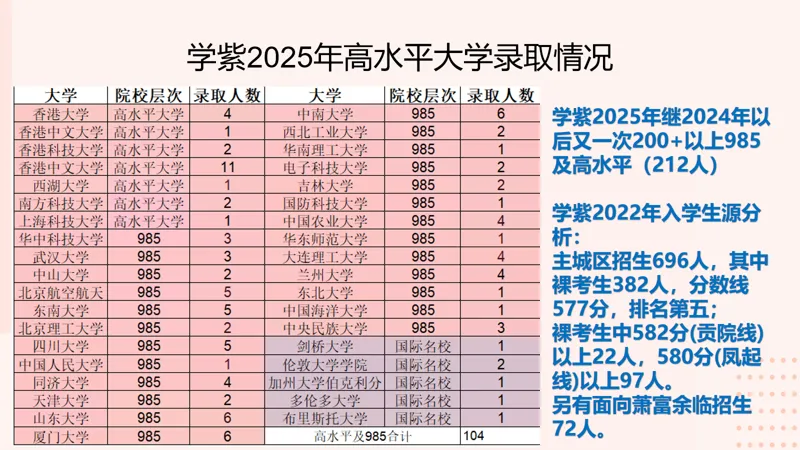 学紫中考分数线和实力不相符 第4张