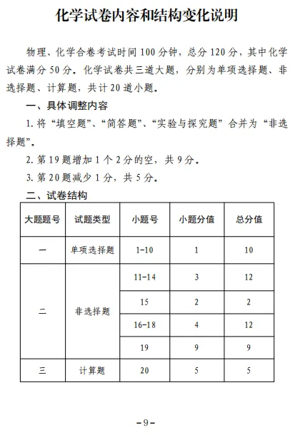 2025吉林中考各科调整明细,长春命题逐步接轨省卷,试卷结构是否有调整? 第20张