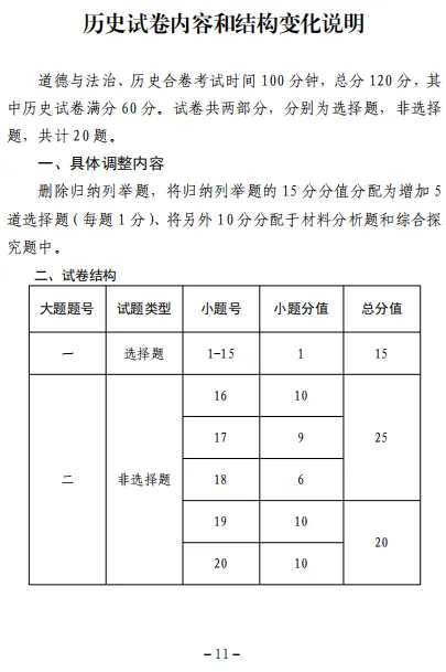 2025吉林中考各科调整明细,长春命题逐步接轨省卷,试卷结构是否有调整? 第26张