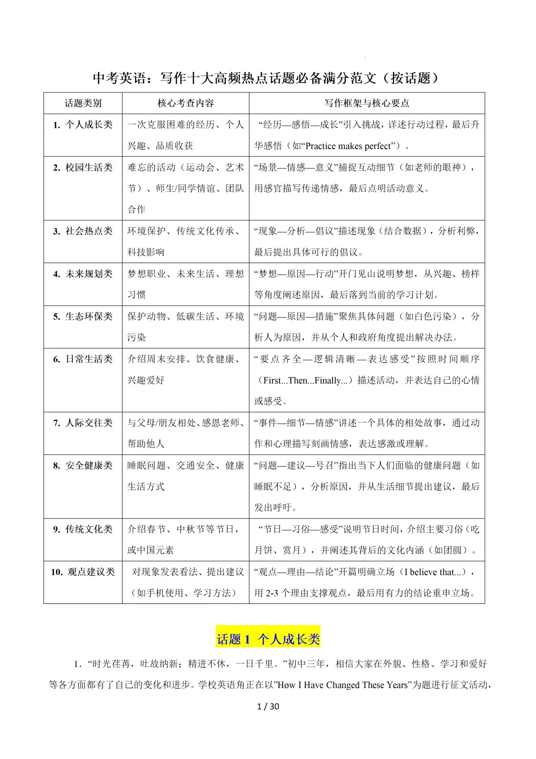 中考英语:写作十大高频热点话题必备满分范文 第3张