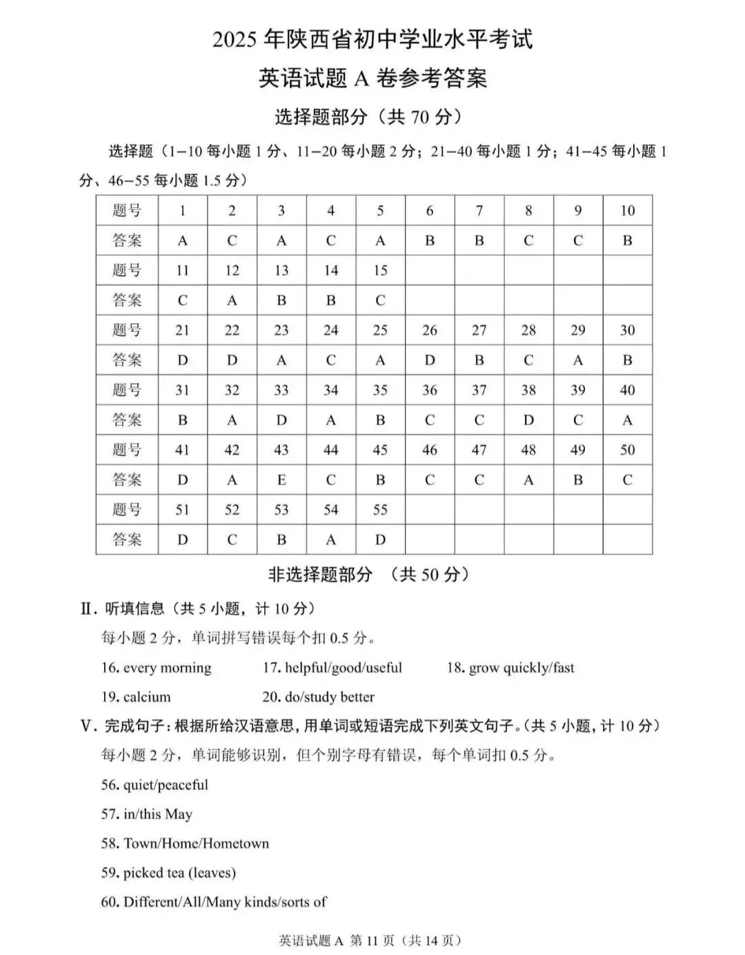 【学霸】陕西2025年英语中考真题带音频带答案 第11张