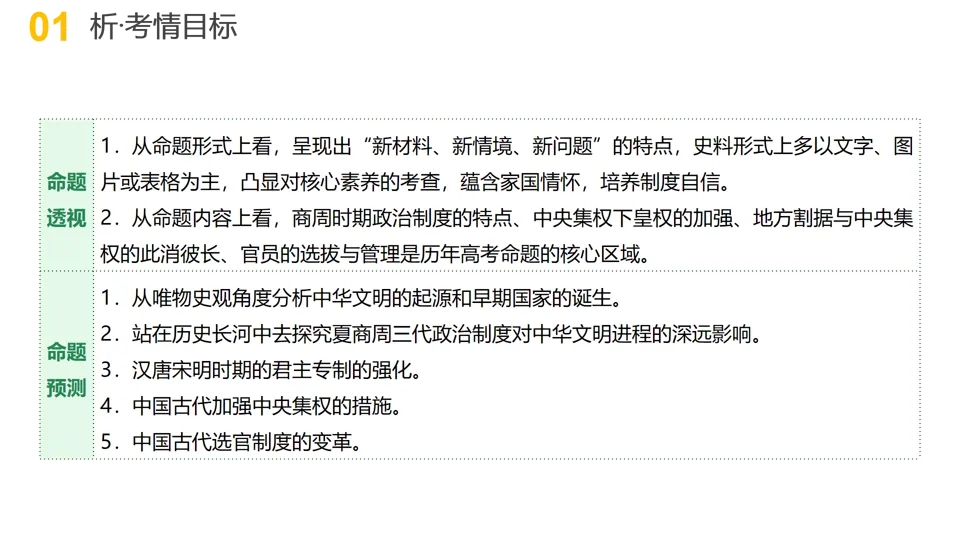 【中考复习】|专题01:家国同构下的中国古代政治 第5张