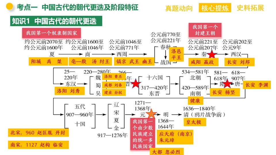 【中考复习】|专题01:家国同构下的中国古代政治 第9张