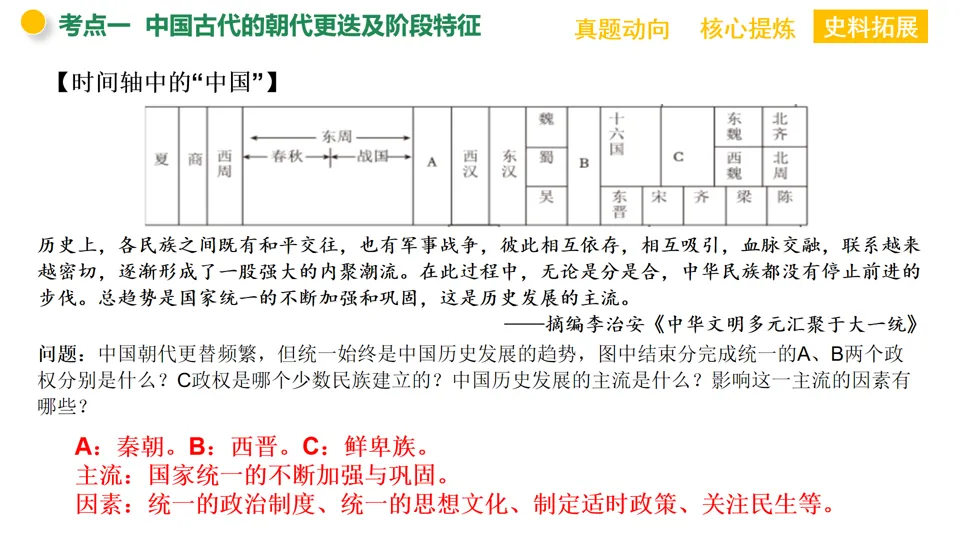 【中考复习】|专题01:家国同构下的中国古代政治 第11张