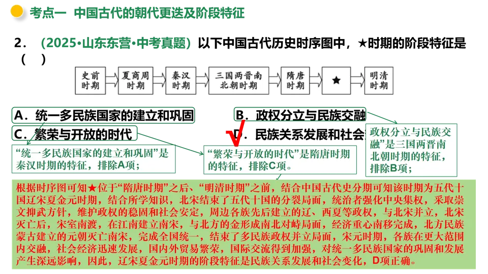 【中考复习】|专题01:家国同构下的中国古代政治 第14张