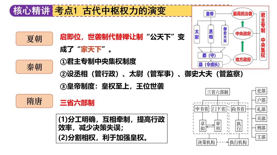 【中考复习】|专题01:家国同构下的中国古代政治 第17张