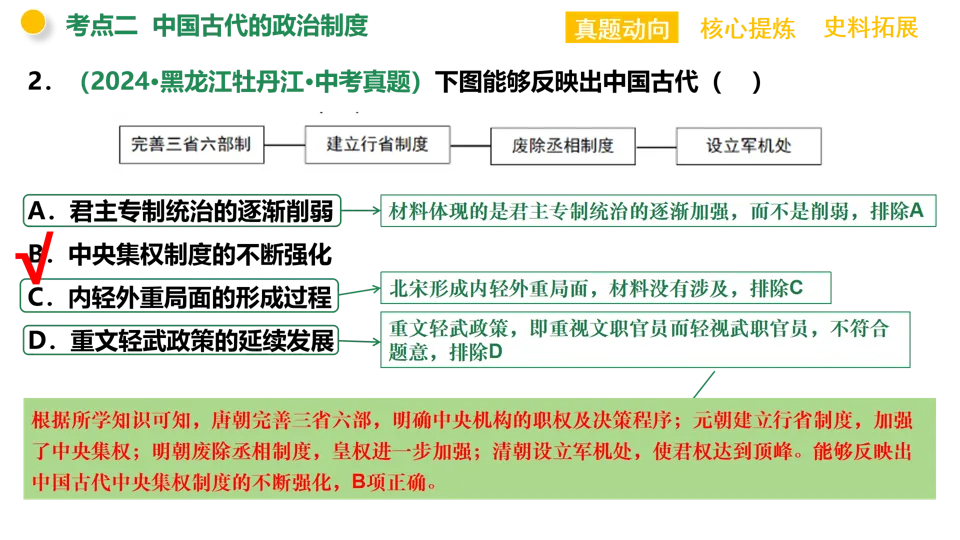 【中考复习】|专题01:家国同构下的中国古代政治 第20张